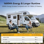 Power Queen 12V 125Ah Group 27 Bluetooth LiFePO4 Battery,1600Wh Energy Lithium Battery with Low-Temp Protection Max. 15000 Cycles for RV, Solar System, Trolling Motor
