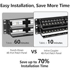 Jadaol 48 Port Patch Panel Rackmount or Wall Mount 19-Inch, 2U Cat6 Network Panel Preloaded with 48 Keystone Couplers plus 2 Spare, 10Gbps Ethernet Patch Panel with Cable Management & Back Support Bar