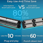 Rapink 48 Port Cat6 Patch Panel with White Inline Keystone, 10G Support, Pass-Thru Coupler, 1U Network Patch Panel for Cat6, Cat5e, Cat5 Cabling