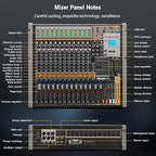 Professional Audio Mixer, 12 Channel Sound Board Mixing Console, Dual DSP Reverb Studio Mixer Board, Dual 7-Band EQ, 48V Phantom Power, 4 Group Stereo Output Input, PAD