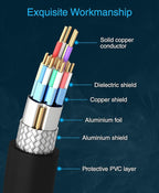 BlueRigger 4K HDMI Cable 35FT (4K 30Hz, HDR10, in-Wall CL3 Rated, High Speed, HDCP2.2, eARC) - Long HDMI Cable Compatible with Home Theatre, HDTV, Gaming Consoles, Streaming Devices