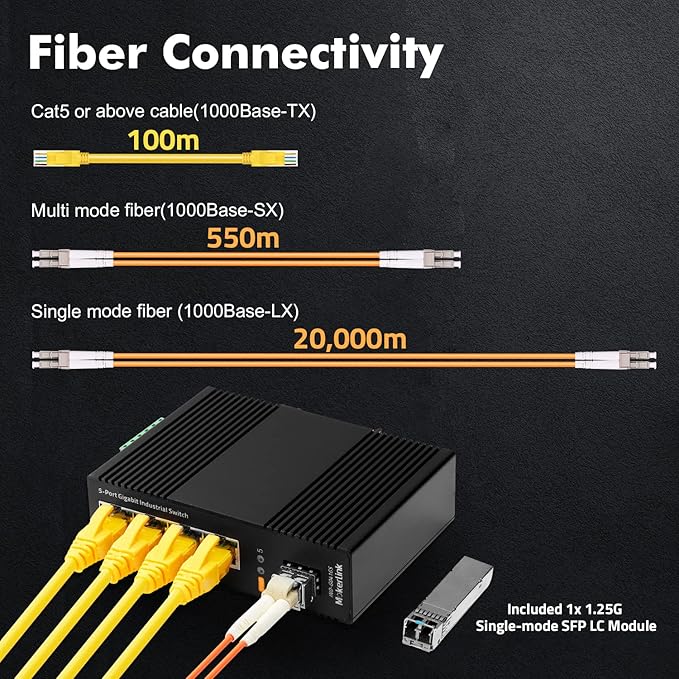 MokerLink 5 Port Industrial DIN-Rail Network Switch, 4 Gigabit Ethernet, 1 SFP, 14Gbps Switching Capacity, IP40 Rated (-40 to 185F), With UL Power Supply
