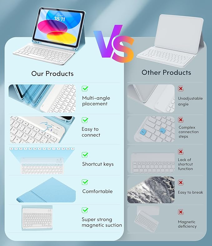 CHESONA Keyboard Case for iPad (A16) 11th/10th Generation (2025/2022), Detachable Wireless Keyboard, Stand Folio Keyboard Cover with Pencil Holder, Thin & Light (Blue)