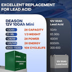 DEASON 12V 100Ah Mini LiFePO4 Lithium Battery - 100A BMS, 10-Year Lifespan, Up to 15000 Cycles, Max. 1280Wh Energy in Small Size, Perfect for RV, Solar, Trolling Motor, Boats, kayaking, Marine etc.