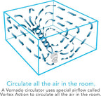 Vornado 560 Whole Room Air Circulator, Medium Floor Fan with 4 Speeds, Adjustable Tilt, Easy to Clean, Quiet Fan for Home, Office, Bedroom, White
