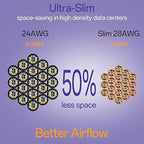 Cat6a Patch Cables 3ft (24 Pack) Slim, Cat6 Ethernet Patch Cable Pure Copper, Flexible Cat 6 Patch Cable 550MHZ 10G, Space-Saving Cat 6A Network Cables for Patch Panel, Orange