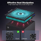 ZAONOOL Cooling Fan for Xbox Series X - High Speed Top Fan Cooler System with 13 RGB LED Light Modes, Low Noise, Dust Proof, Keeps Your Xbox Console Cool, Fits Horizontal or Vertical Placement, Black
