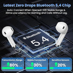 Wireless Earbuds, Bluetooth Headphones with Deep Bass Stereo, 48H Playback Ear Buds with LED Power Display Charging Case，Lightweight, IPX7, in-Ear Earphones with Mic for for Phone Tablet Laptop, White
