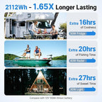 Redodo 12V 165Ah LiFePO4 Battery with Bluetooth, 165A BMS, 2112Wh, Group 31 Lithium Battery with 1.65X Longer Lasting, Perfect for RV, Marine, Solar