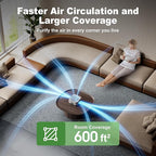 Air Purifiers for Home Bedroom Up to 600 ft², True HEPA Air Purifier for Pets Dust Dander Pollen Odor Smoke, Portable Car Air Purifier for Travel(White)