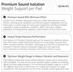 Hudson Hi-Fi 1" Platinum Silicone Isolation Dot, Non-Skid Isolation Feet - No Adhesive - 20 Duro - 16 Pack