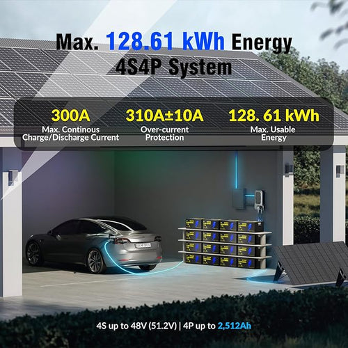 12V 628Ah LiFePO4 Lithium Battery, Built-in Bluetooth 5.0 & 300A BMS, Full Metal 8038Wh Energy, 15000+ Deep Cycles Batterys, Perfect for Home Energy, RV, Marine, Solar, Trolling Motor