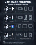 Wireless Gaming Headset, 7.1 Surround Sound, 2.4GHz USB Gaming Headphones with Bluetooth 5.4, 100H Battery, ENC Noise Canceling Mic, RGB Light, Wireless Headset for PC PS5 PS4 Mac Switch (Black-White)