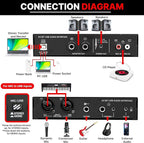 Pyle USB Audio Interface - MIC/LINE - Guitar - AUX Stereo & RCA Inputs - Preset 24 Digital Effects - Phantom Power - Phone/Stereo/Monitor/Headphone Outputs - For Computer Playing & Recording - PMUX9