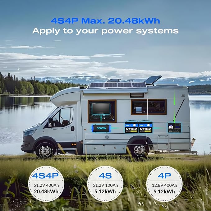 2-Pack 12V 100Ah LiFePO4 Battery BCI Group 24-15000 Cycles, Built-in 100A BMS, Low-Temp Protection for RV, Solar System, Marine, Golf Cart, Trolling Motor, Home Energy Storage, Off-Grid