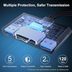 5-in-1 SD Card Reader,High-Speed USB 3.0 Adapter for Phone/Pad USB C/A Devices with TF&SD Card Slots, Supports SD/TF/SDHC/SDXC/MMC