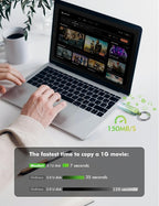 MOSDART 256GB USB3.1 Fast Speed C and A Dual Flash Drive, exFAT Memory Stick with Keychain and LED Indicator, for iPhone 15 and 16, Android Phone, iPad, MacBook, and Other Laptops, Green