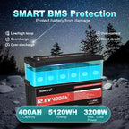 12V 400Ah LiFePO4 Battery 5120Wh Rechargeable Lithium Iron Phosphate Battery Built-in 200A BMS 15000+ Cycles for RV Marine Solar Golf Cart Off-Grid Applications