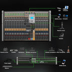 Professional Audio Mixer, 24 Channel Sound Board Mixing Console, Dual DSP Reverb, Dual 7-Band EQ, 48V Phantom Power, 4 Group Stereo Output Input, Mixer for Church