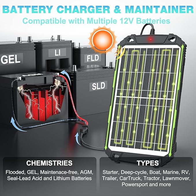 Sun Energise 15W 12V Solar Battery Charger Maintainer PRO, Built-in Smart MPPT Charge Controller, Waterproof 12 Volt Solar Panel Trickle Charging Kits for Car Auto Boat RV Marine Trailer Camper