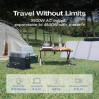 EF ECOFLOW 7.2kWh Portable Power Station: DELTA Pro with Extra Battery, 120V Lifepo4 Battery Backup with Expandable Capacity, Solar Generator for Home Use, Power Outage, Camping, RV, Emergencies