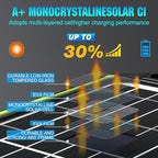 Sun Energise 15W 12V Solar Battery Charger Maintainer PRO, Built-in Smart MPPT Charge Controller, Waterproof 12 Volt Solar Panel Trickle Charging Kits for Car Auto Boat RV Marine Trailer Camper