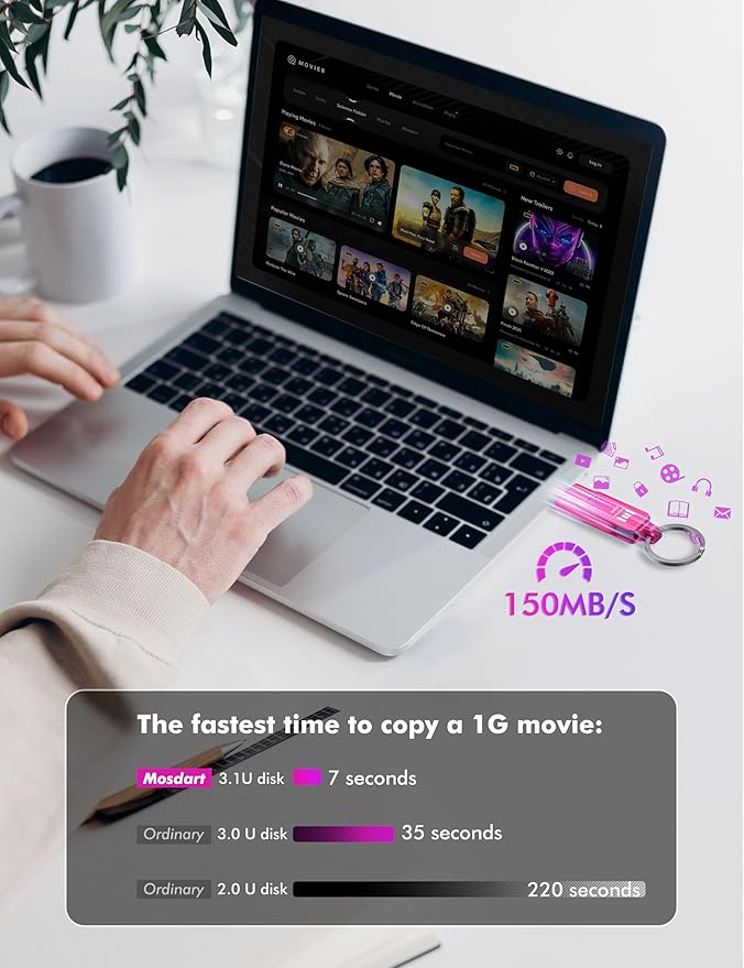 MOSDART 512GB USB3.1 Fast Speed C and A Dual Flash Drive, exFAT Memory Stick with Keychain and LED Indicator, for iPhone 15 and 16, Android Phone, iPad, MacBook, and Other Laptops, Hot Pink