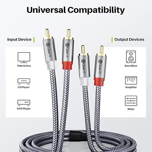 GEARit RCA Cable (6.6FT) 2RCA Male to 2RCA Male Stereo Audio Cables Shielded Braided RCA Stereo Cable for Home Theater, HDTV, Amplifiers, Hi-Fi Systems, Car Audio, Speakers, 6.6 Feet