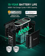 Portable Power Station Andes 1500, Full Charge in 55 Min, 1462Wh LiFePO4 Battery, 2400W (Peak 3600W) Solar Generator for Home Backup, Power Outages, Camping & RVs(Solar Panel Optional)