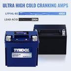 TYKOOL YTX14L-BS 3X Cranking Amps,5X Life, Lithium LiFePO4 Motorcycle Battery,12V 8Ah,480CCA,Digital Readout, Built in BMS,Powersports Battery, Compatible for Harley-Davidson, BRP (Sea-doo) Spark 900