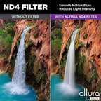 Altura Photo 77mm Lens Filter Kit - Multi-Coated UV Protector, CPL Polarizing and ND Neutral Density Filters + Case for Camera Accessories & Lenses
