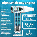 Compressed Air Duster 150000 RPM - Computer Keyboard Cleaner - Jet Dry Mini Air Blower Gun for Car Drying - Electric Canned Air Duster for Computers - Portable Car Dryer Air Blower Fan