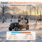 2PCS 48V Lithium Battery for Golf Cart with 48 Volt 15A Charger, Lifepo4 Batterys Built-in Bluetooth 5.0 & 200A BMS, 15000+ Deep Cycle Lithium Battery, 42-58 Mile Ranges for Golf Cart