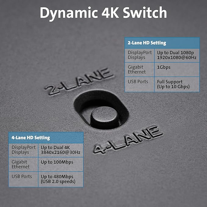 Kensington SD4820P USB-C Docking Station for Dell, HP, Lenovo, Surface, PixelBook, Pixel Slate- Dual 4K Video, 60W PD (K38042US)